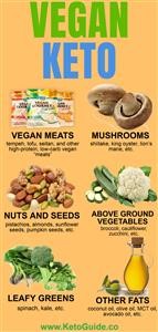 1 Month Keto Meal Plan Free